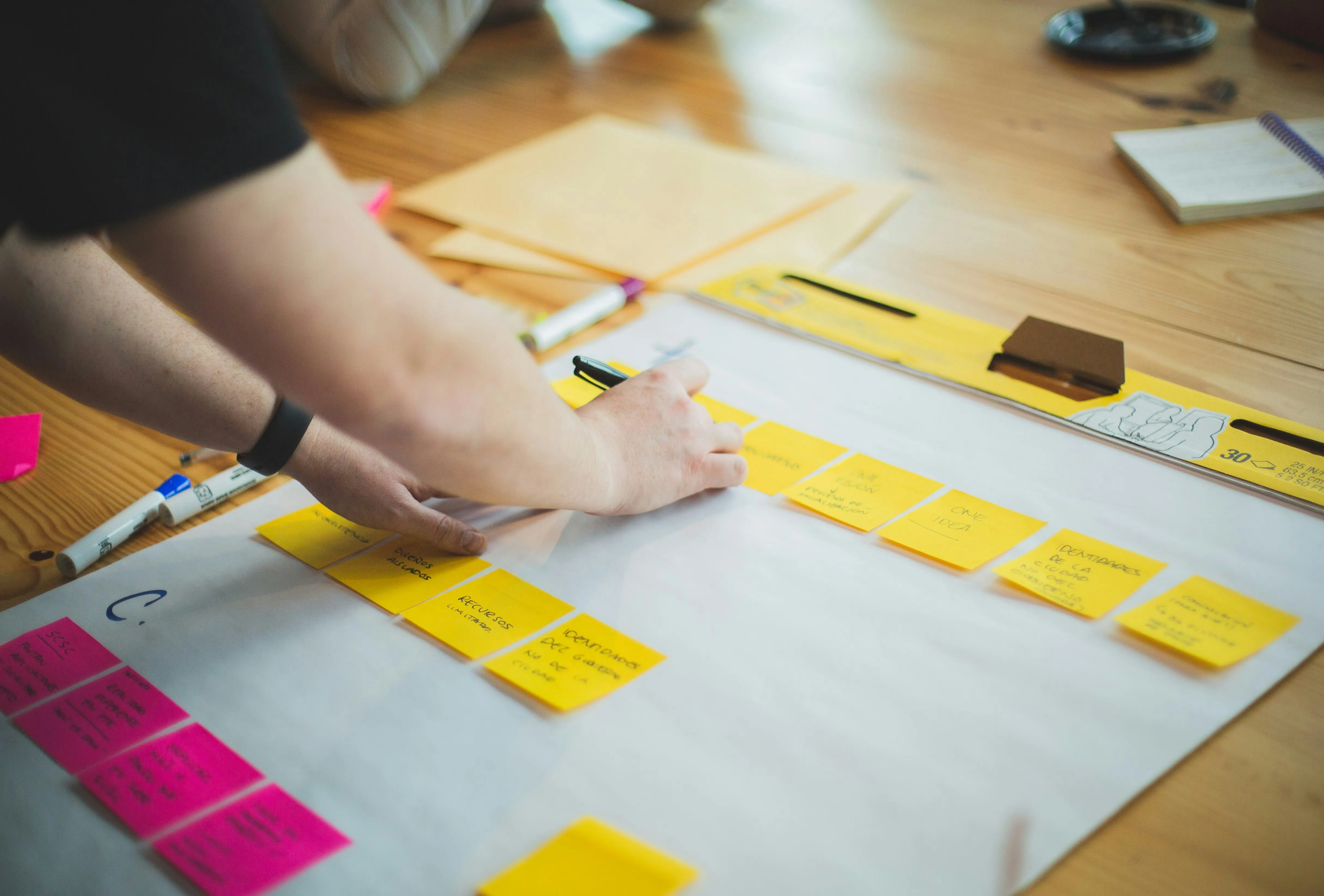 What Is Sales Org Design?